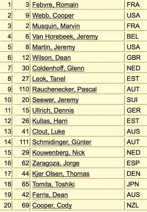 mxdn results
